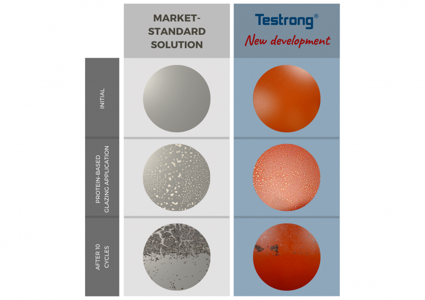 Innovation in non-stick coatings