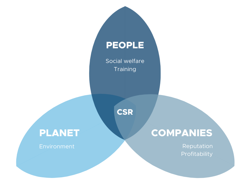Corporate Social Responsibility - Coatresa
