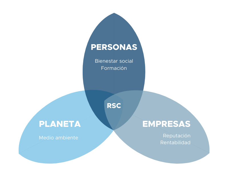 Responsabilidad Social Corporativa - Coatresa